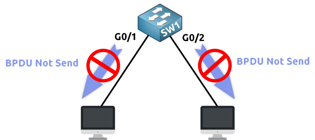 BPDU Filter applied to end host