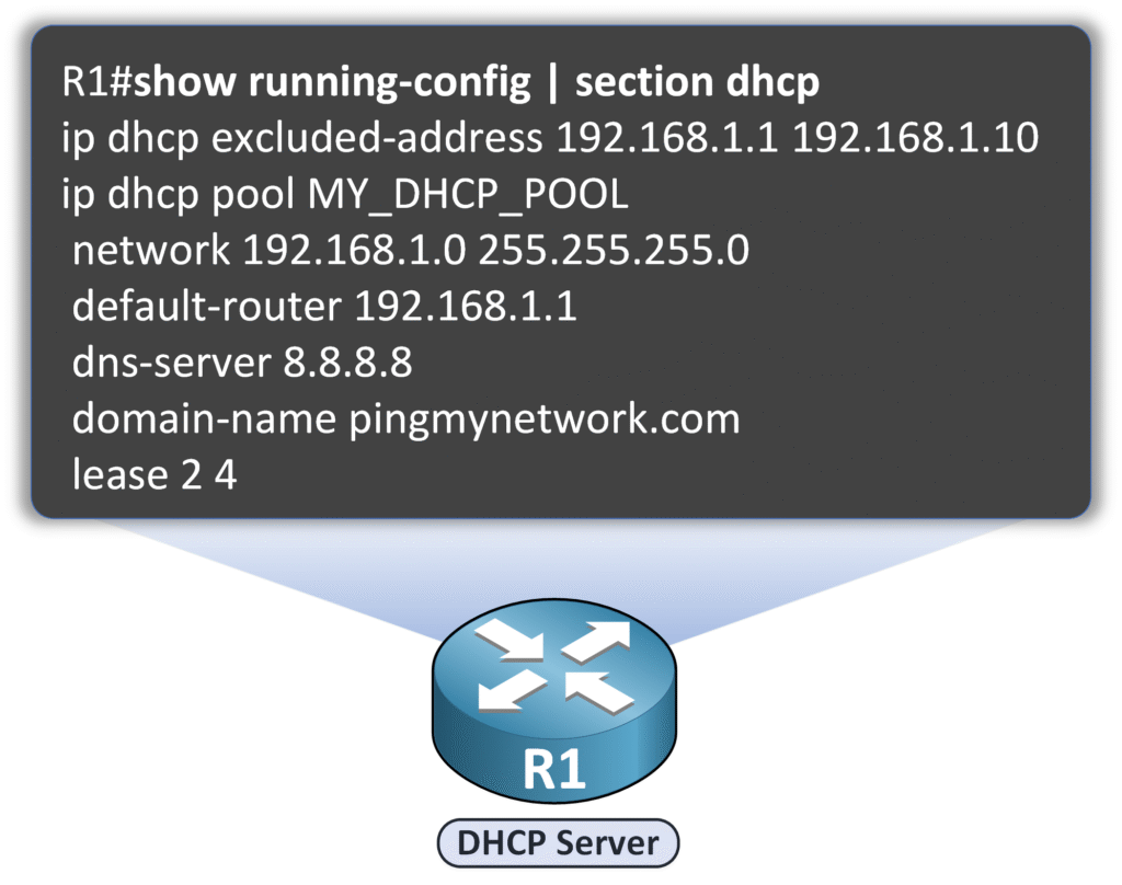 Cisco DHCP Server Configuration
