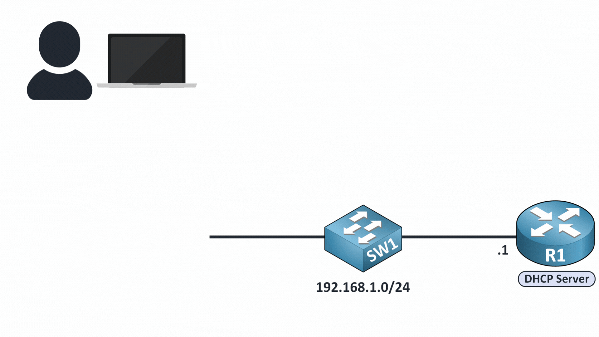 CCNA-PREP | Study CCNA for Free 3 DHCP Client connect to the network