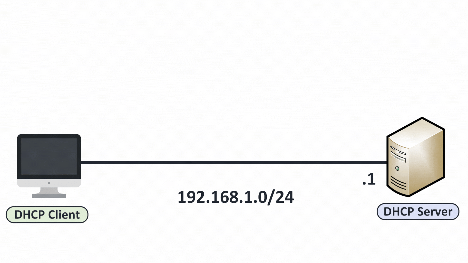 DHCP SERVER GIVE IP ADDRESS TP DHCP CLIENT