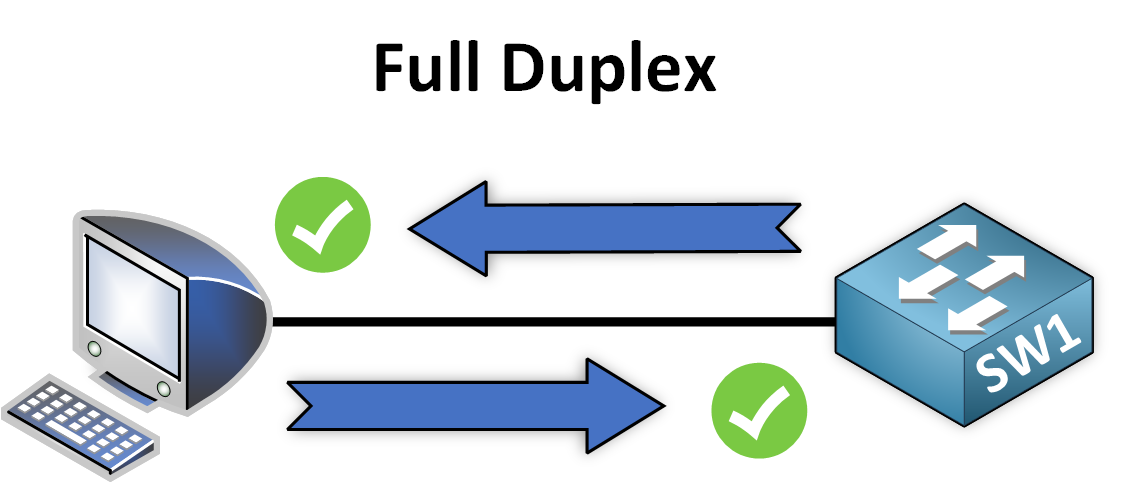 Diagram illustrating full-duplex communication, allowing simultaneous data transmission and reception on a network