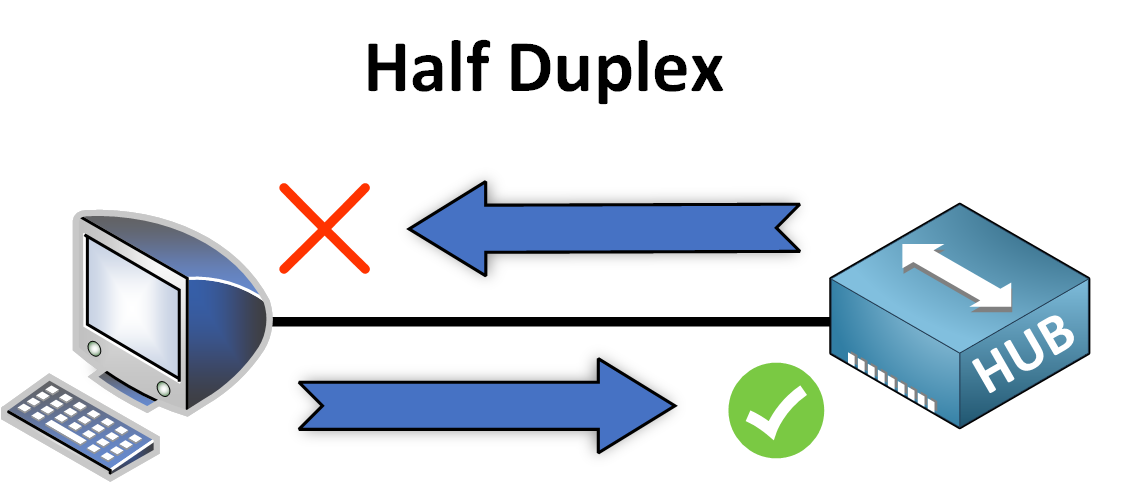 Half-Duplex diagram