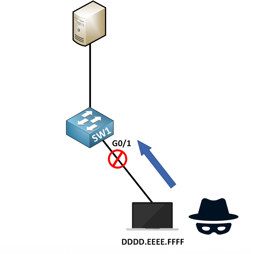 Port Security Shutdown Mode