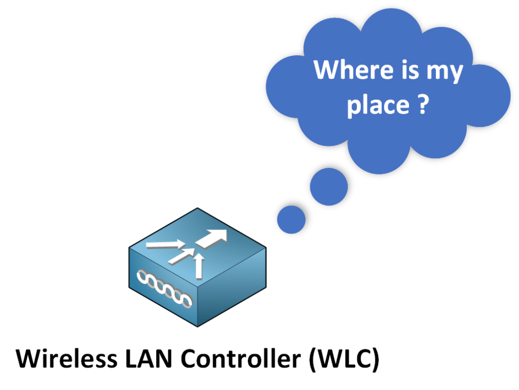 Where to put the Wireless LAN Controller WLC
