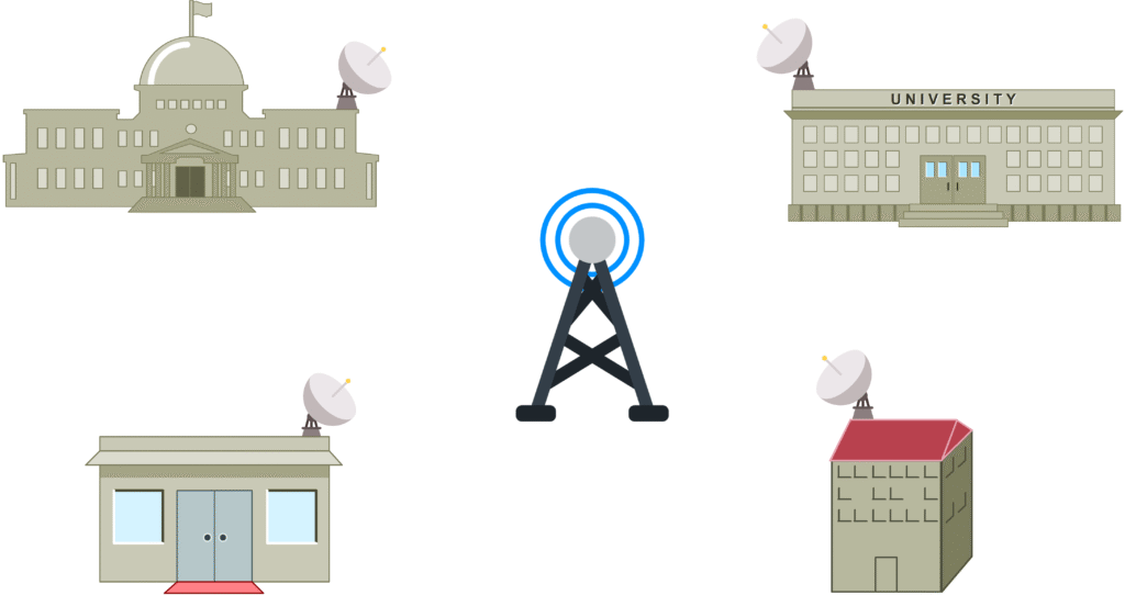 Introduction to Wireless Networks 4 Wireless Metropolitan Area Network WMAN