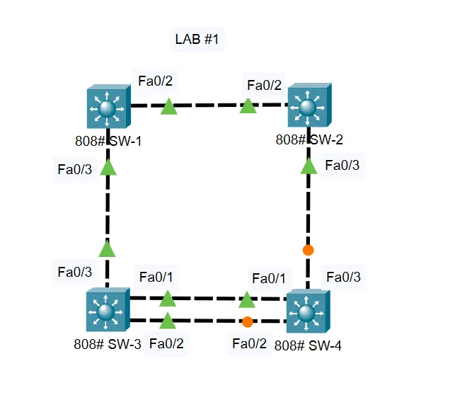 CCNA Exam Lab Example